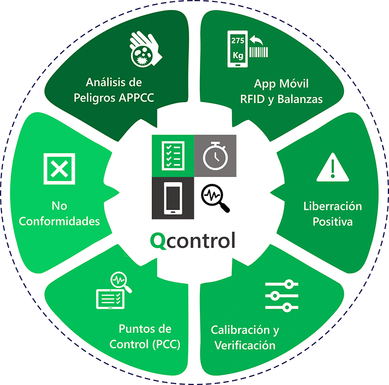 integran-Qcontrol-rueda INTEGRAN - ERP - SECTOR ALIMENTACION