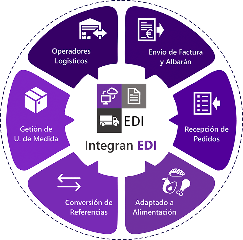 INTEGRAN - ERP - SECTOR ALIMENTACION