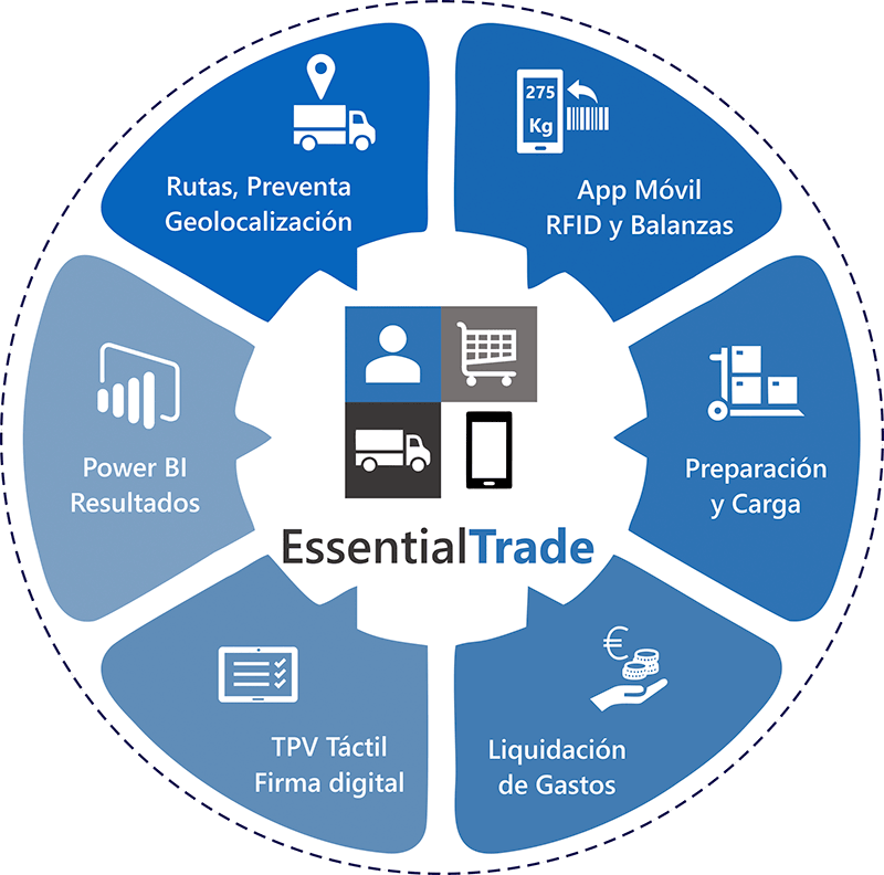 Essential Trade - INTEGRAN