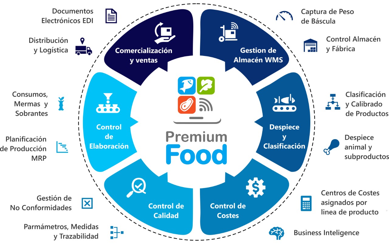 integran-premiumfood-Rueda-mov